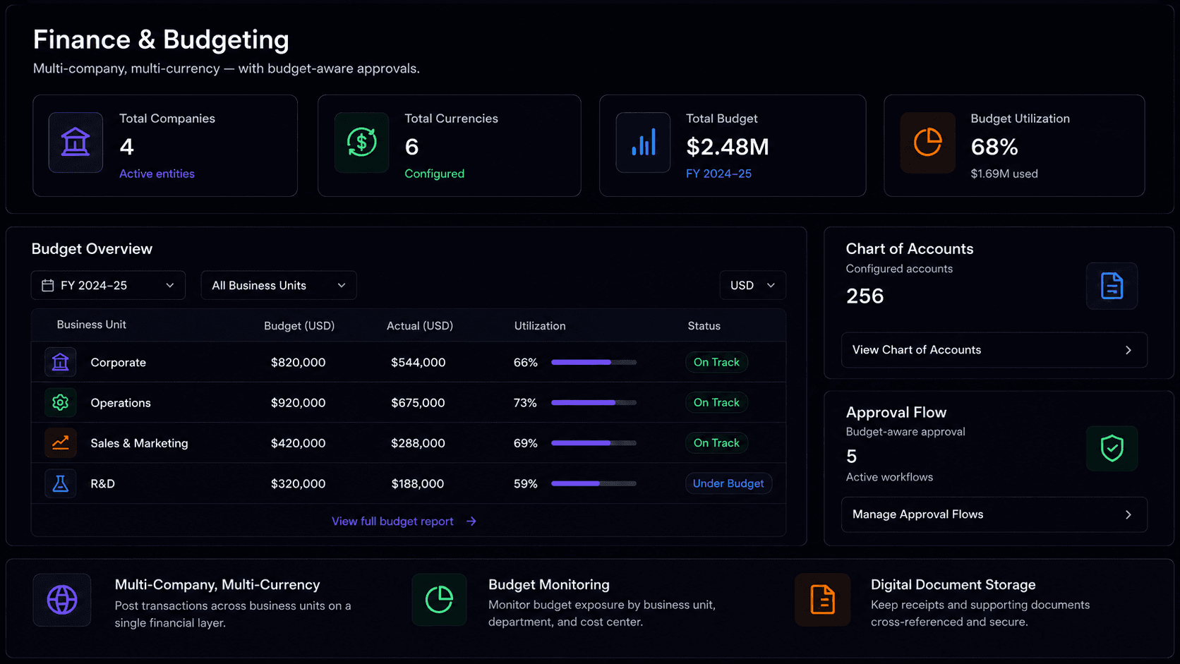 SeCaMe finance and budgeting analytics view