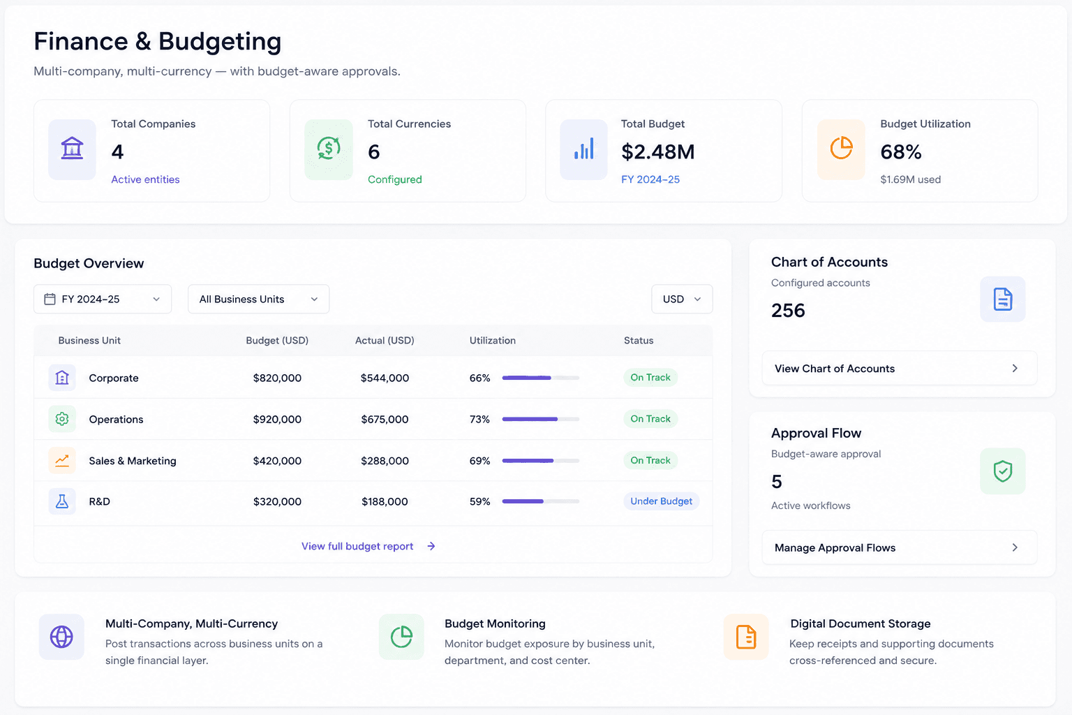 SeCaMe finance and budgeting workspace with budget overview, chart of accounts, approval flow, and multi-currency financial controls