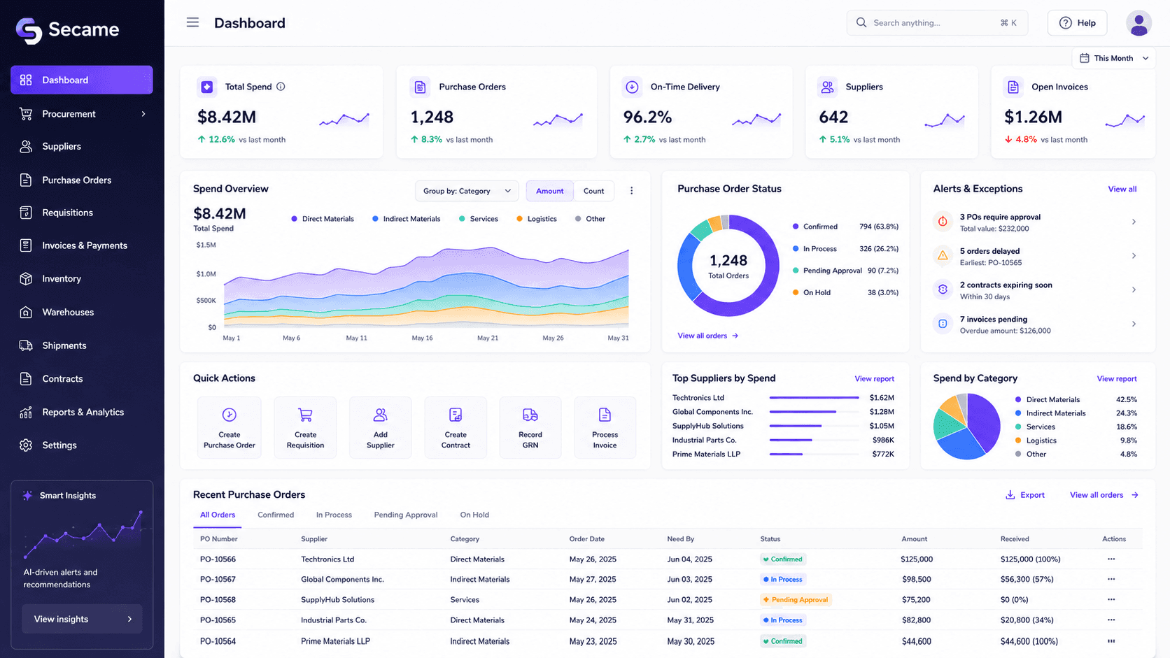 SeCaMe procurement dashboard preview