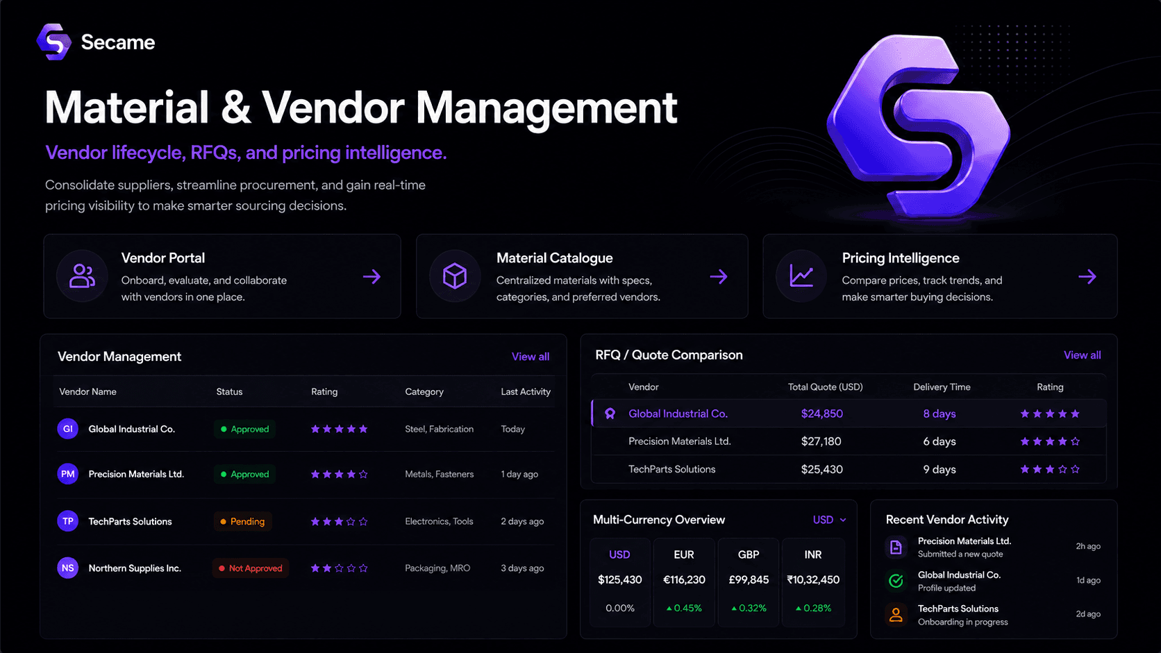 SeCaMe vendor and pricing comparison dashboard
