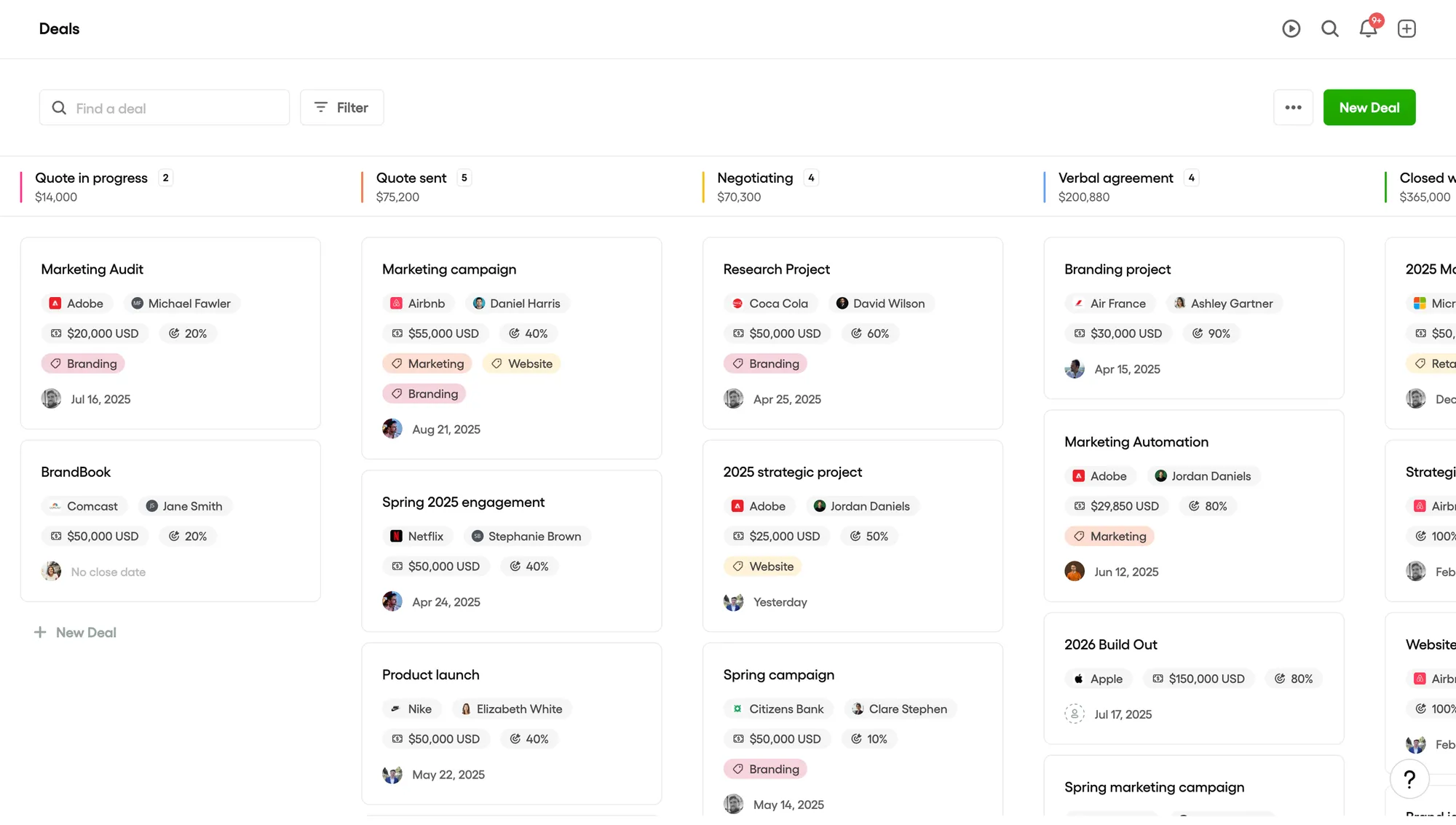 Workflow view that shows progress stages and operational handoffs