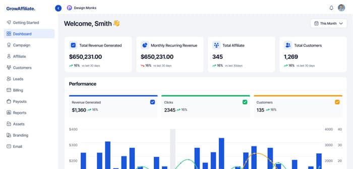 Enterprise dashboard interface representing Avaca ERP and supply chain work